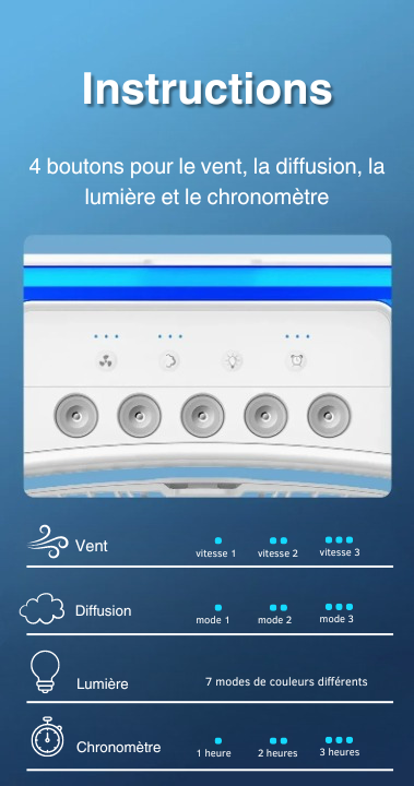 Ventilateur à brume | Climatiseur portable