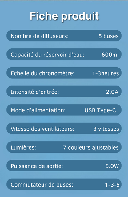 Ventilateur à brume | Climatiseur portable